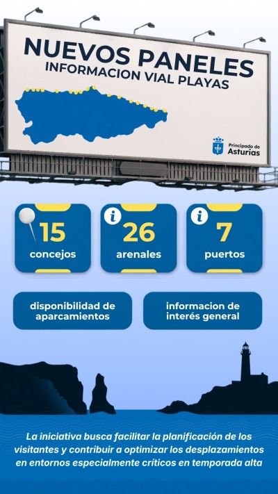 Asturias digitaliza los accesos a sus playas: paneles inteligentes informarán en tiempo real sobre el estado de los aparcamientos